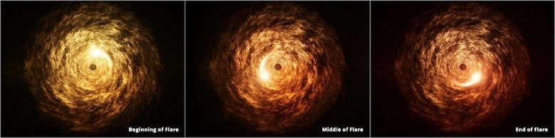 Телескоп &laquo;Джеймс Уэбб&raquo;&nbsp;зафиксировал вспышку в центре Млечного Пути